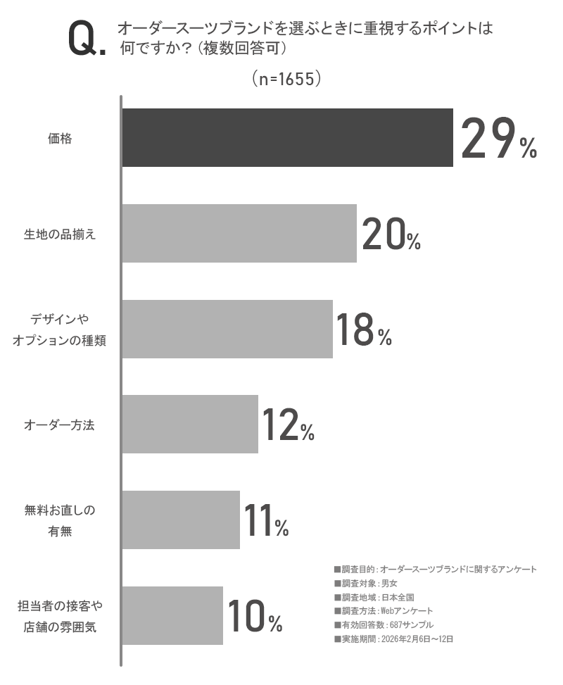 アンケート画像